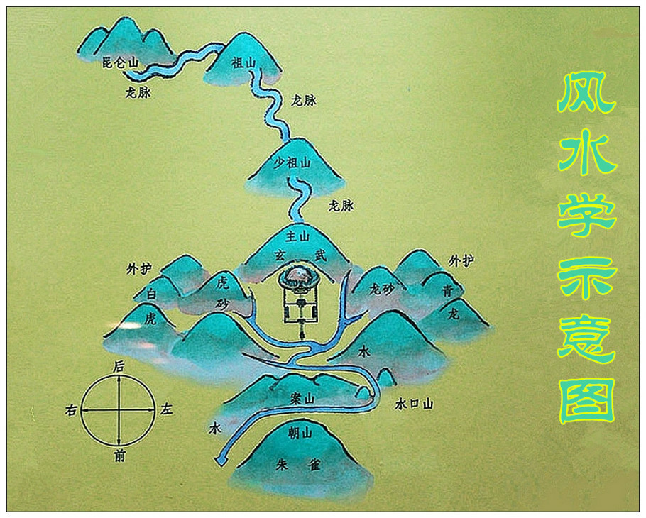 风水学示意图 - 赤城凤凰山公墓 | 北京周边的赤城山